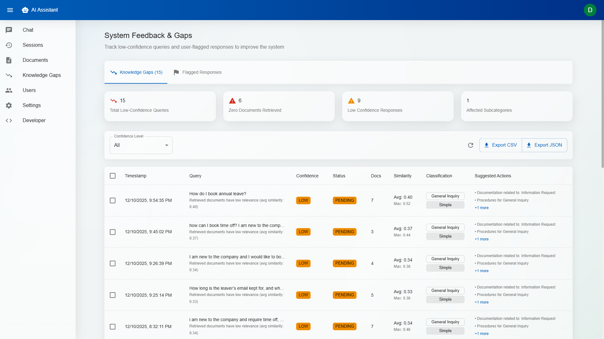 DorrianAI knowledge gaps queue